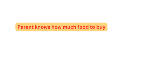 Parent knows how much food to buy